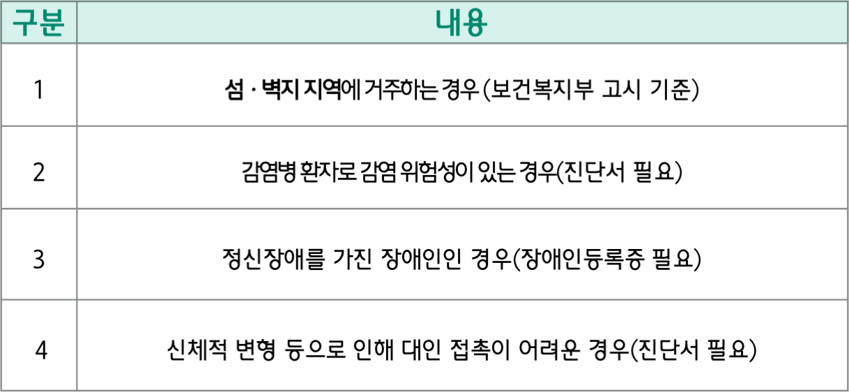 가족요양비 신청 조건 및 방법