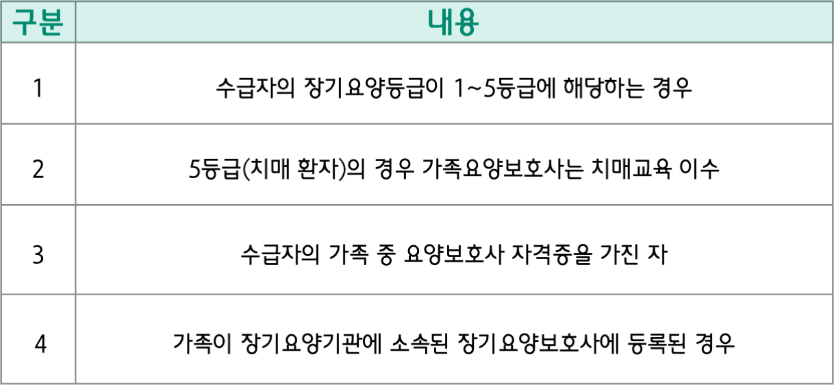 가족인 요양보호사 제도 내용