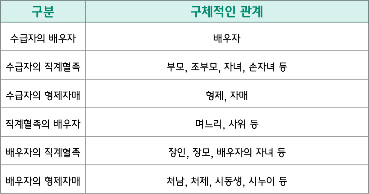 가족인 요양보호사 가족 기준 범위