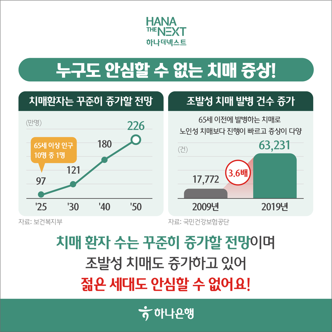 치매, 누구도 예외일 수 없다