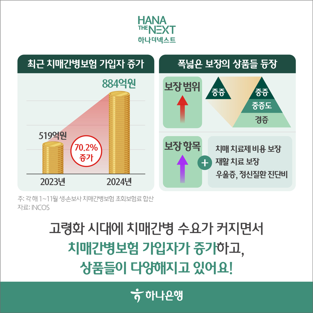 치매 간병보험, 부담을 줄이는