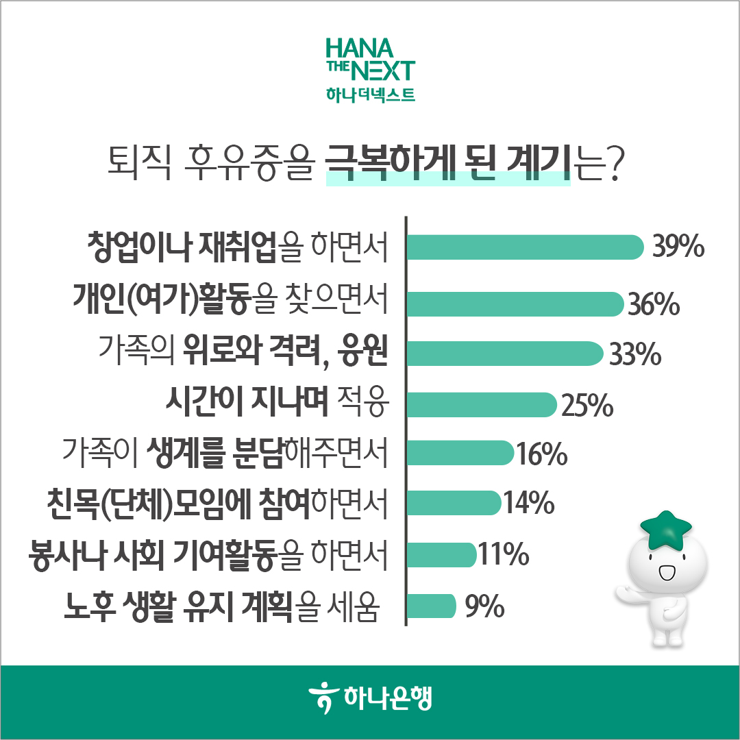 퇴직 후유증을 극복하게 된 계기는?