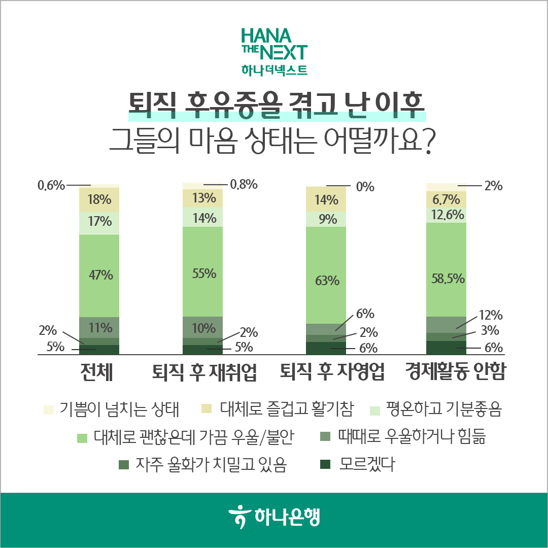 퇴직 후유증을 겪고 난 이후 그들의 마음 상태는 어떨까요?