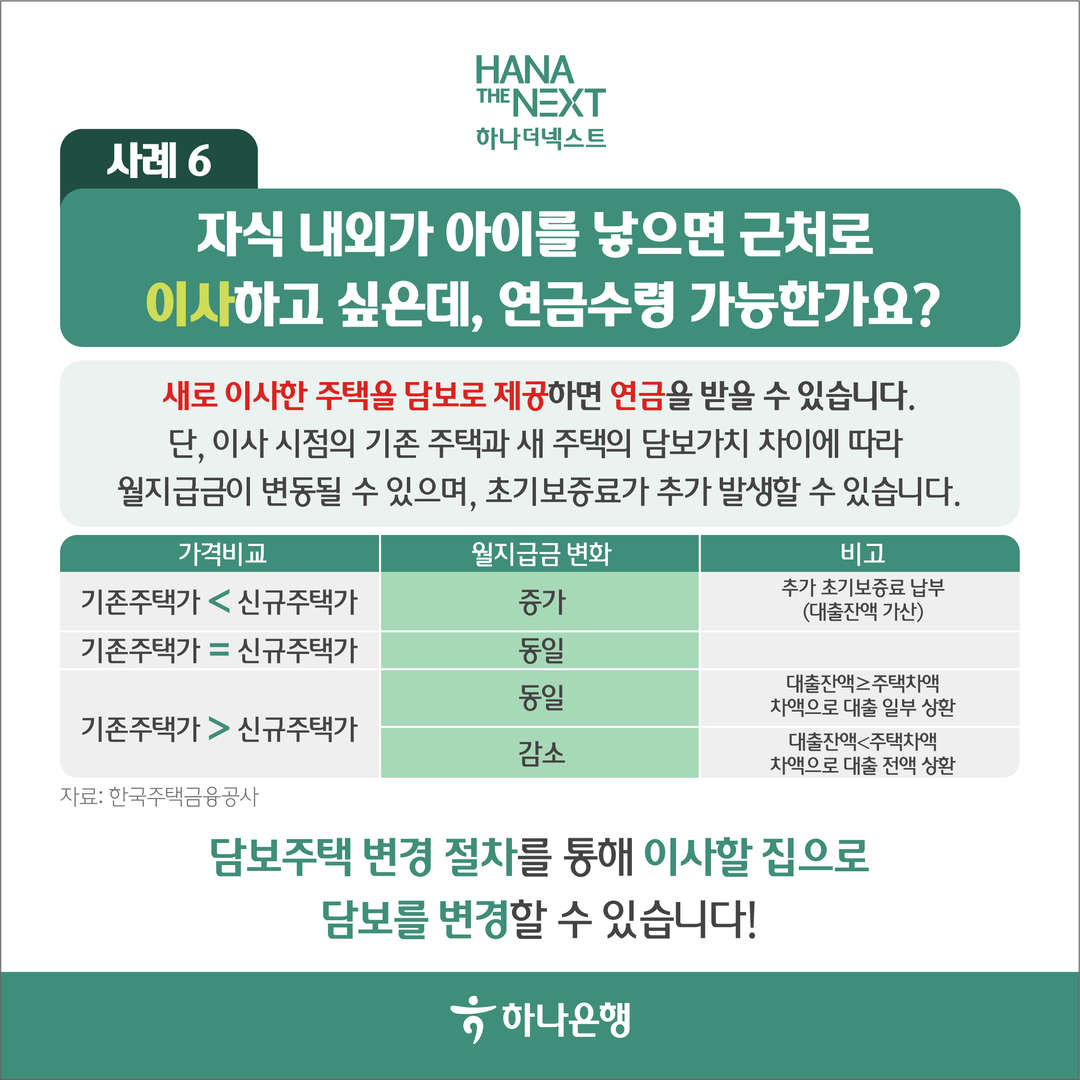 주택연금은 어떤 경우에 어떻게 활용 가능한가요?