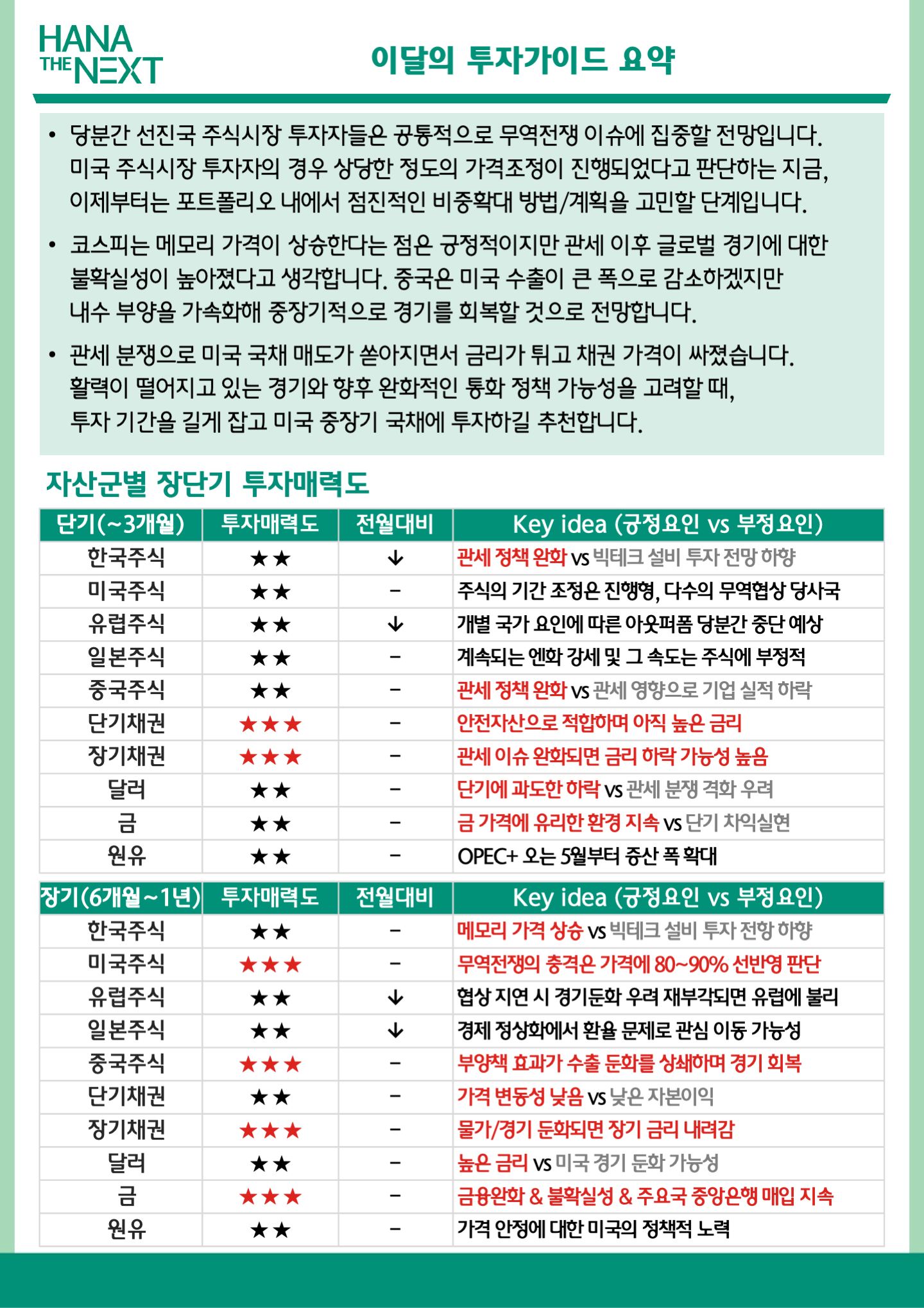이 달의 투자가이드 요약