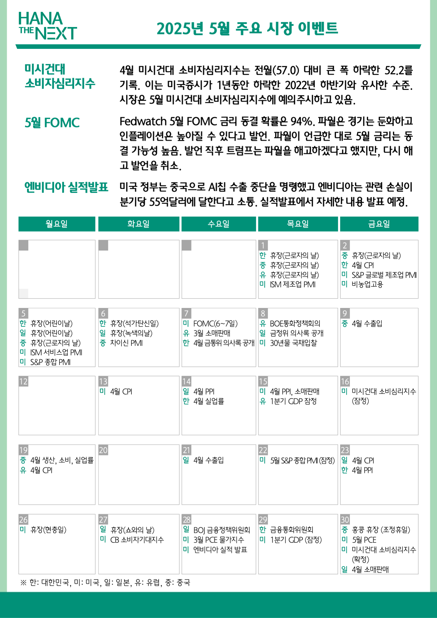 2025년 5월 주요 시장 이벤트