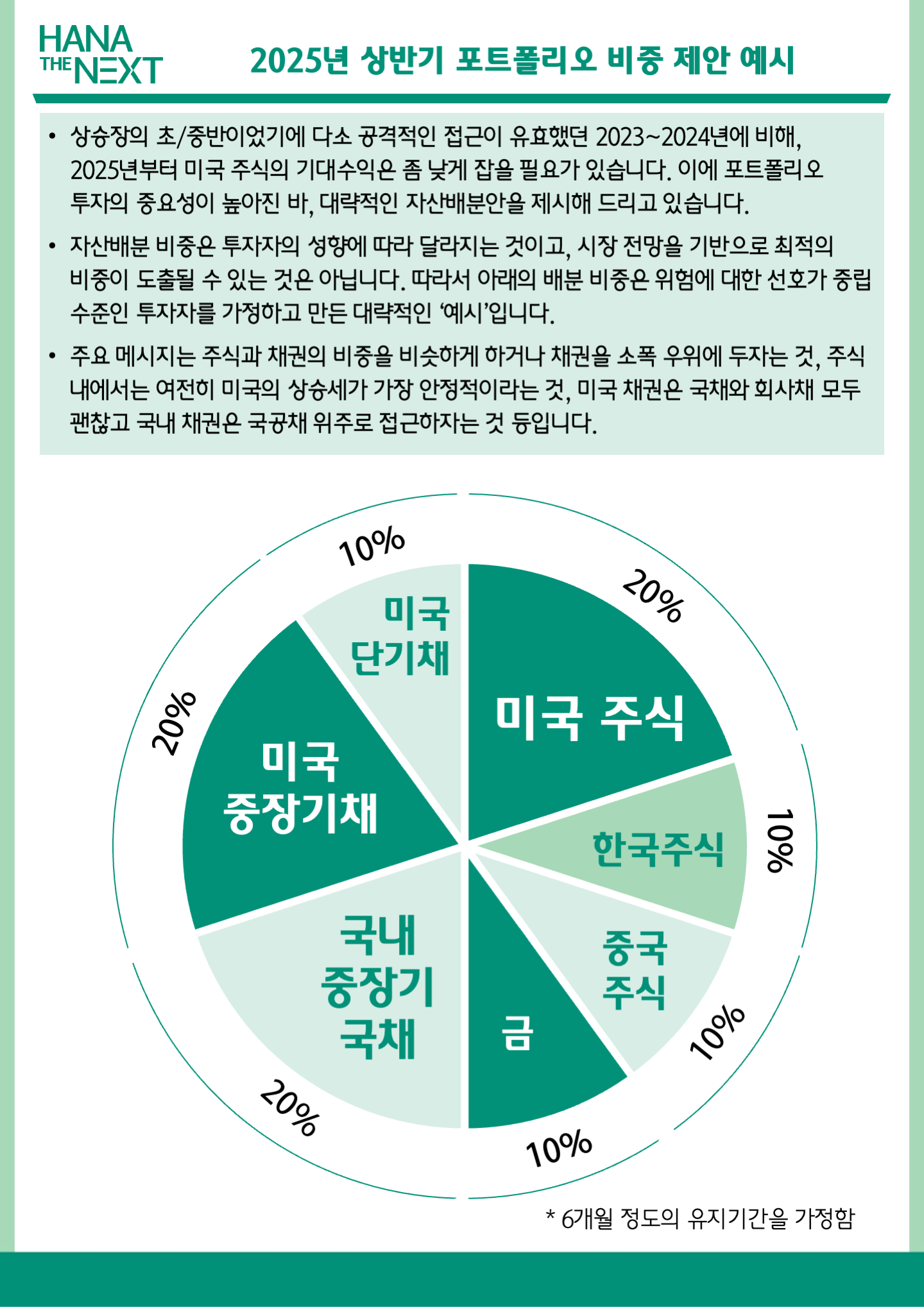 2025년 상반기 포트폴리오 비중 제안 예시