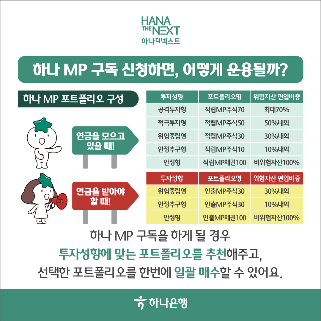 퇴직연금 관리가 쉬워지는 하나 MP 구독서비스, 스마트하게 활용하는 법!