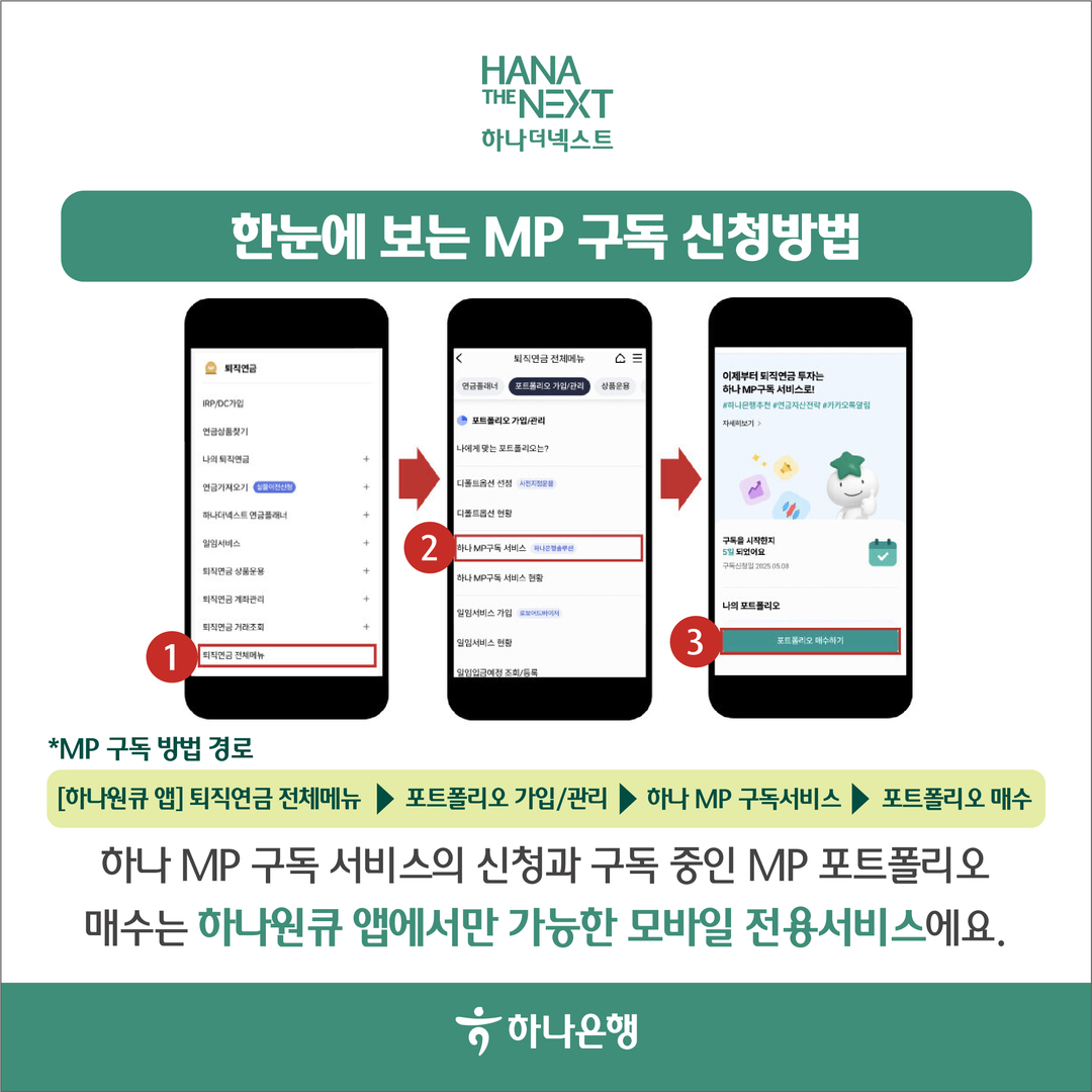 퇴직연금 관리가 쉬워지는 하나 MP 구독서비스, 스마트하게 활용하는 법!