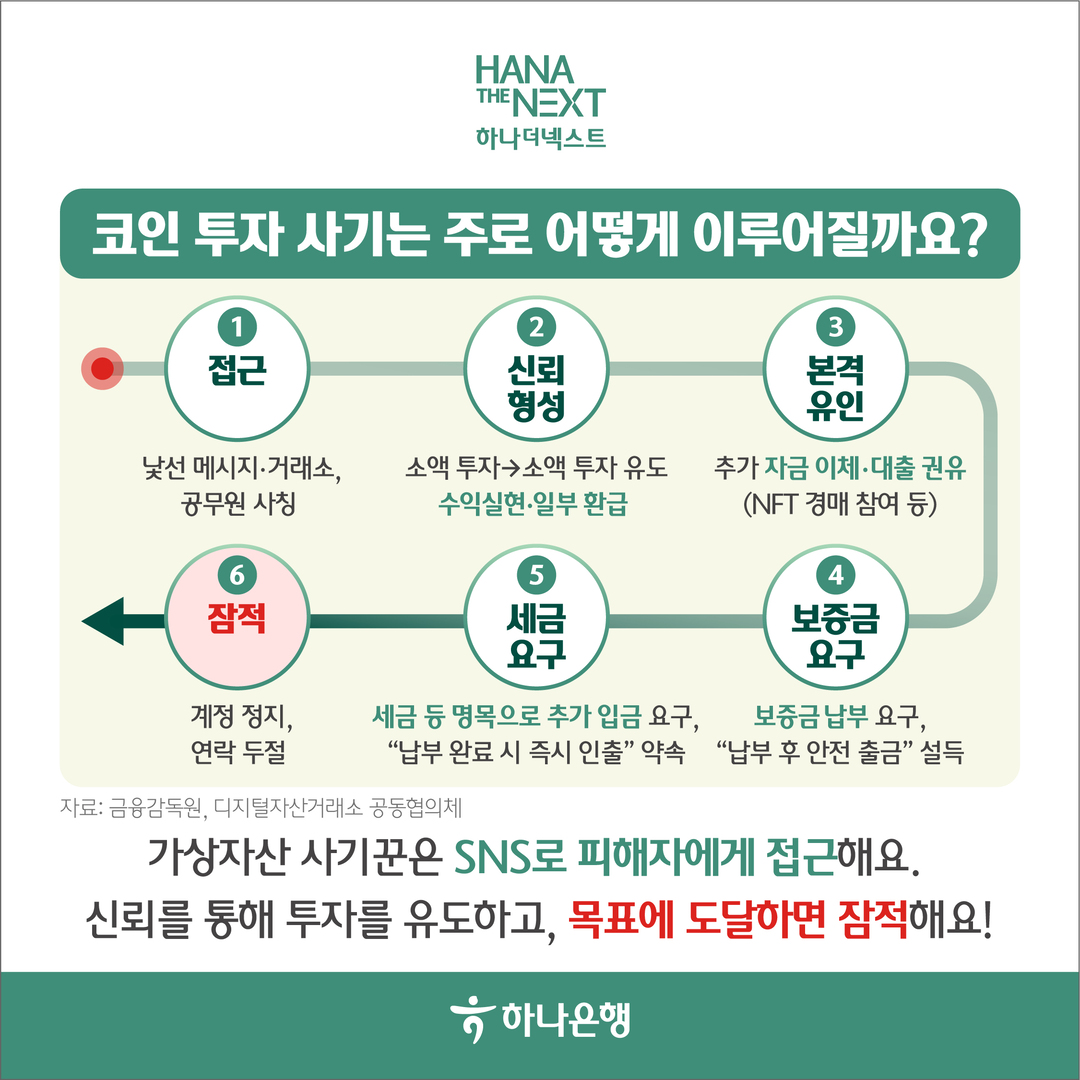 5060 코인 투자 사기 급증! 당신의 노후자금이 위험하다!