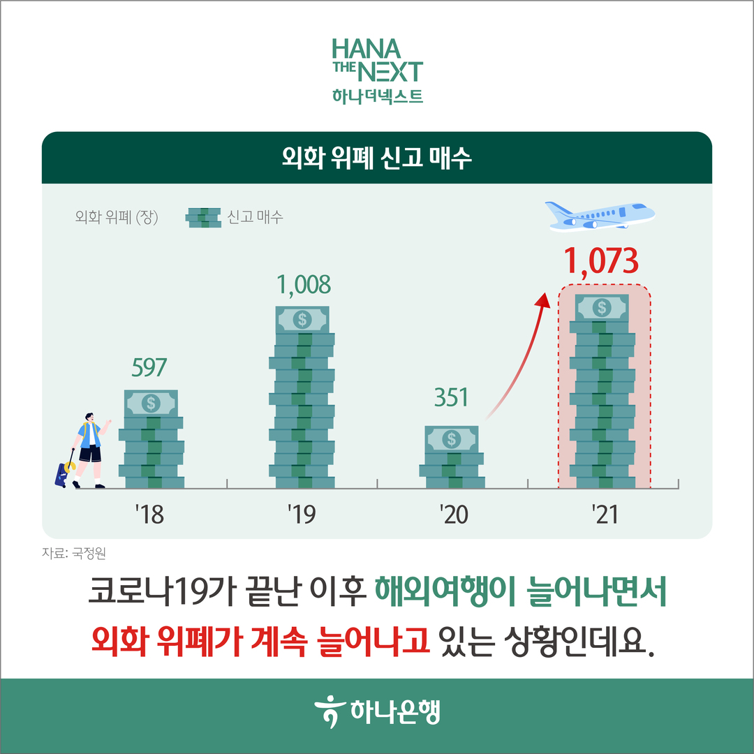 해외여행 예정이라면 외화 위폐 조심하세요!