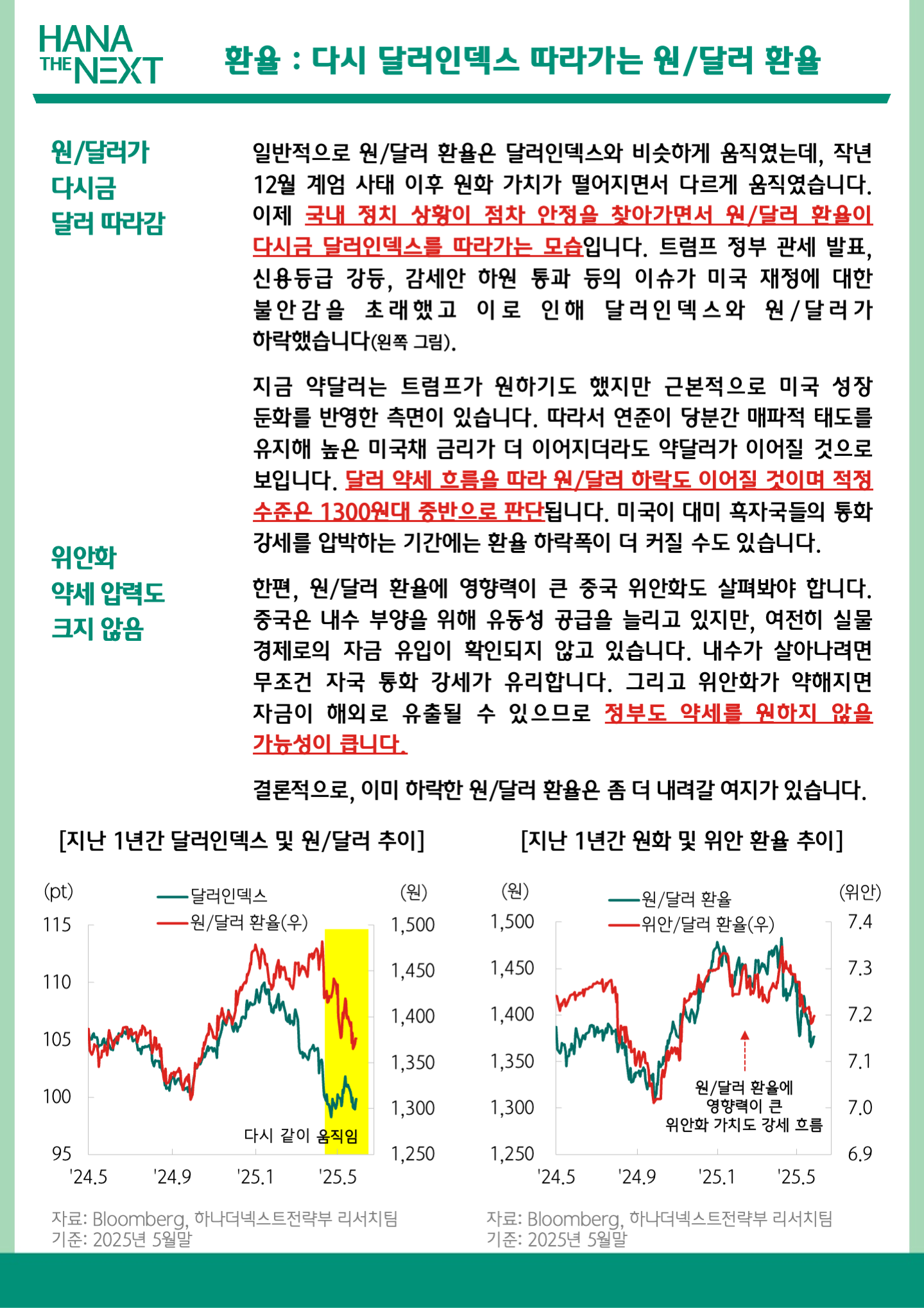 환율