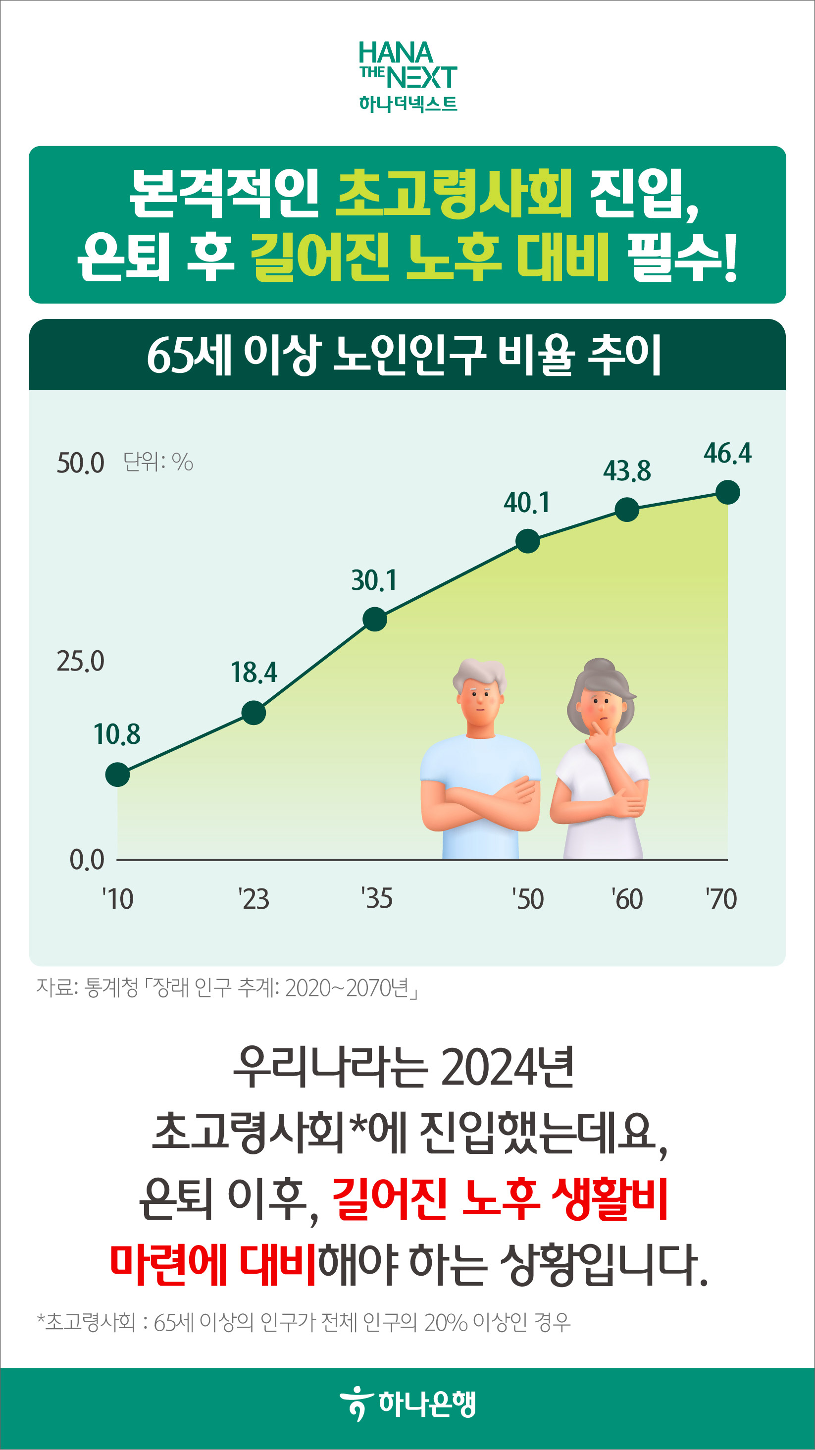 100세 시대 노후 자금 마련을 위한 연금 알아보기