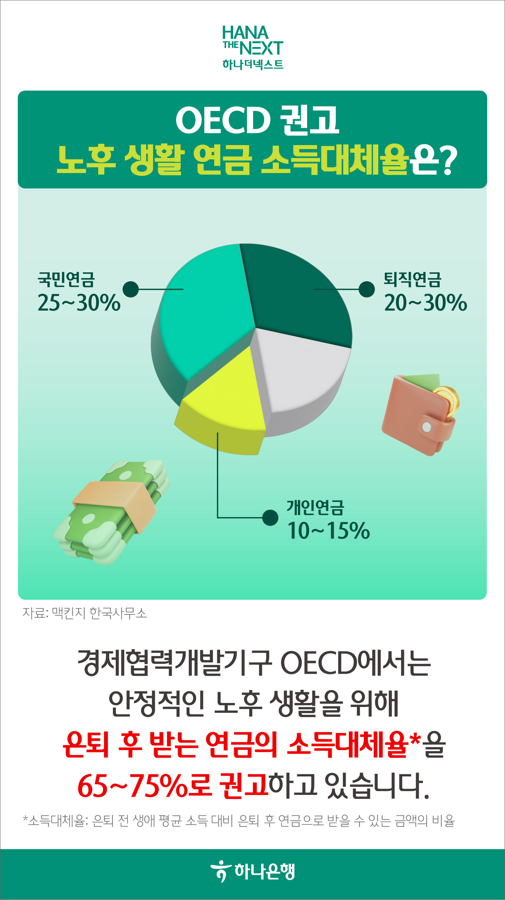 100세 시대 노후 자금 마련을 위한 연금 알아보기