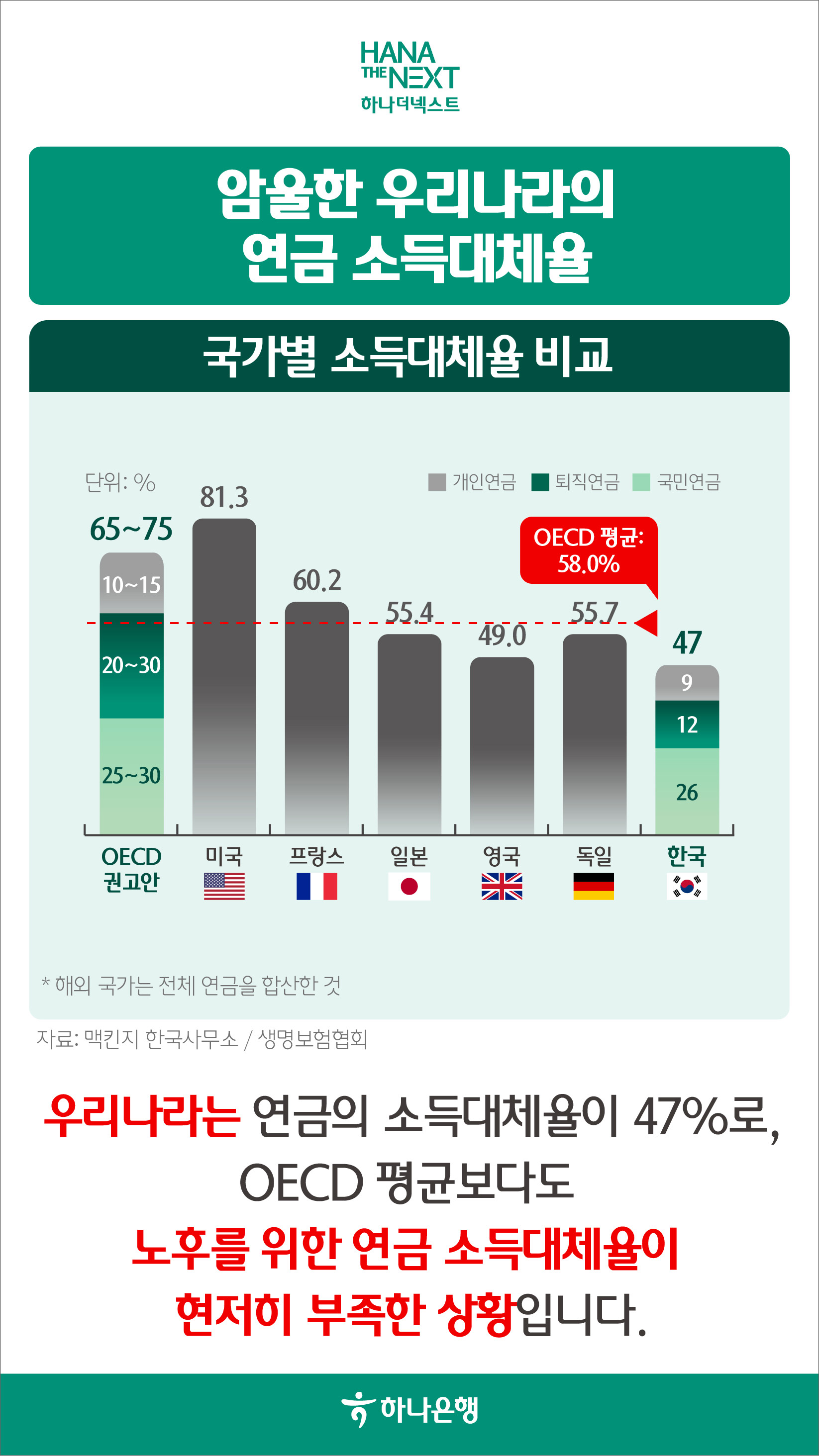100세 시대 노후 자금 마련을 위한 연금 알아보기