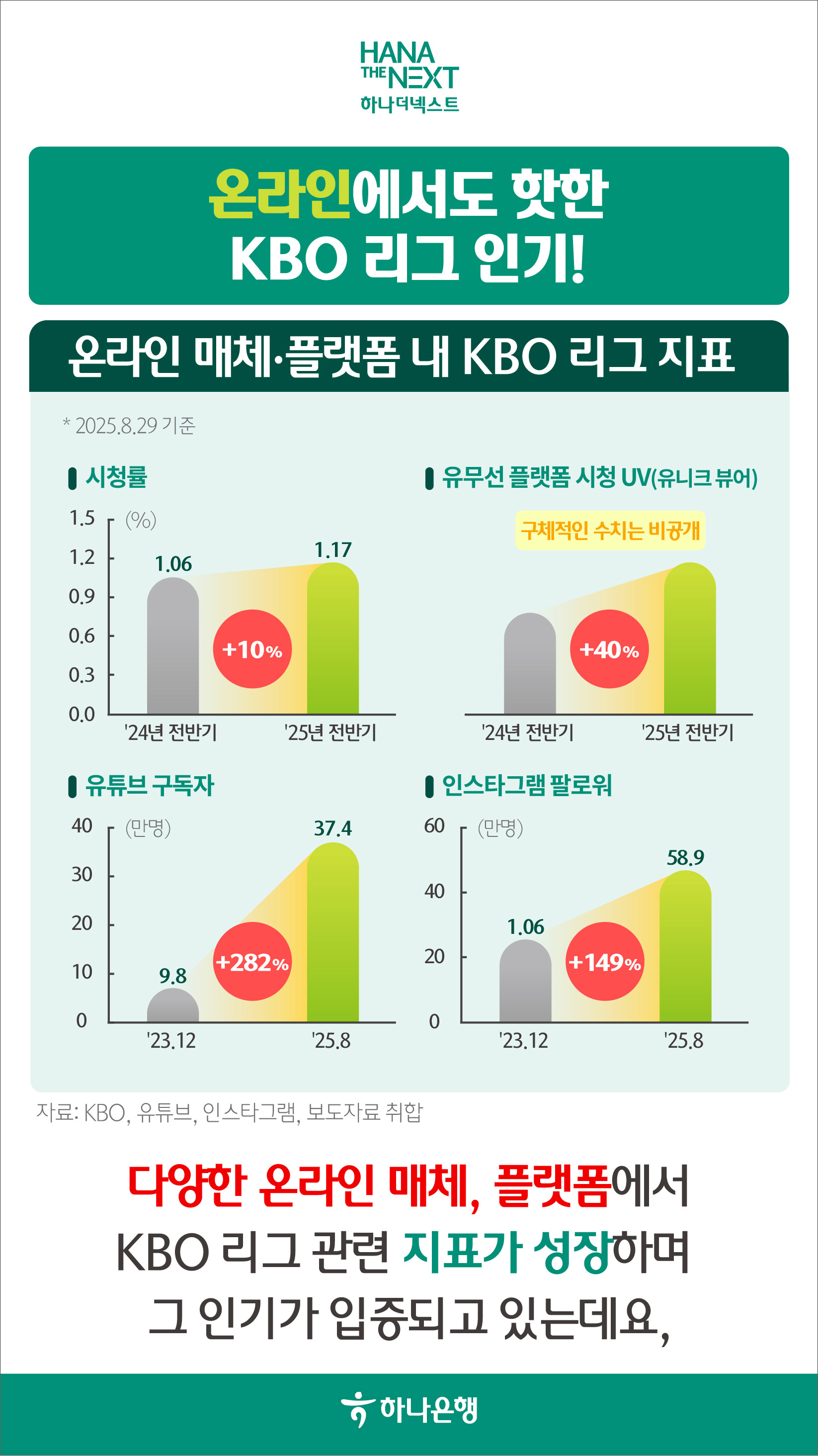 KBO가 바꾼 스포츠 산업 풍경