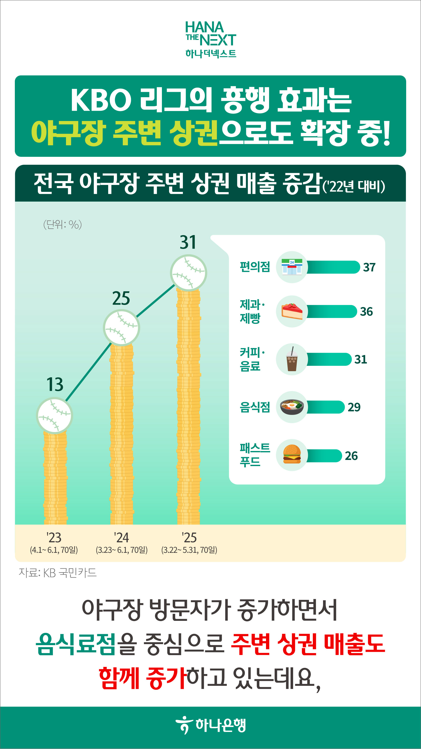 KBO가 바꾼 스포츠 산업 풍경