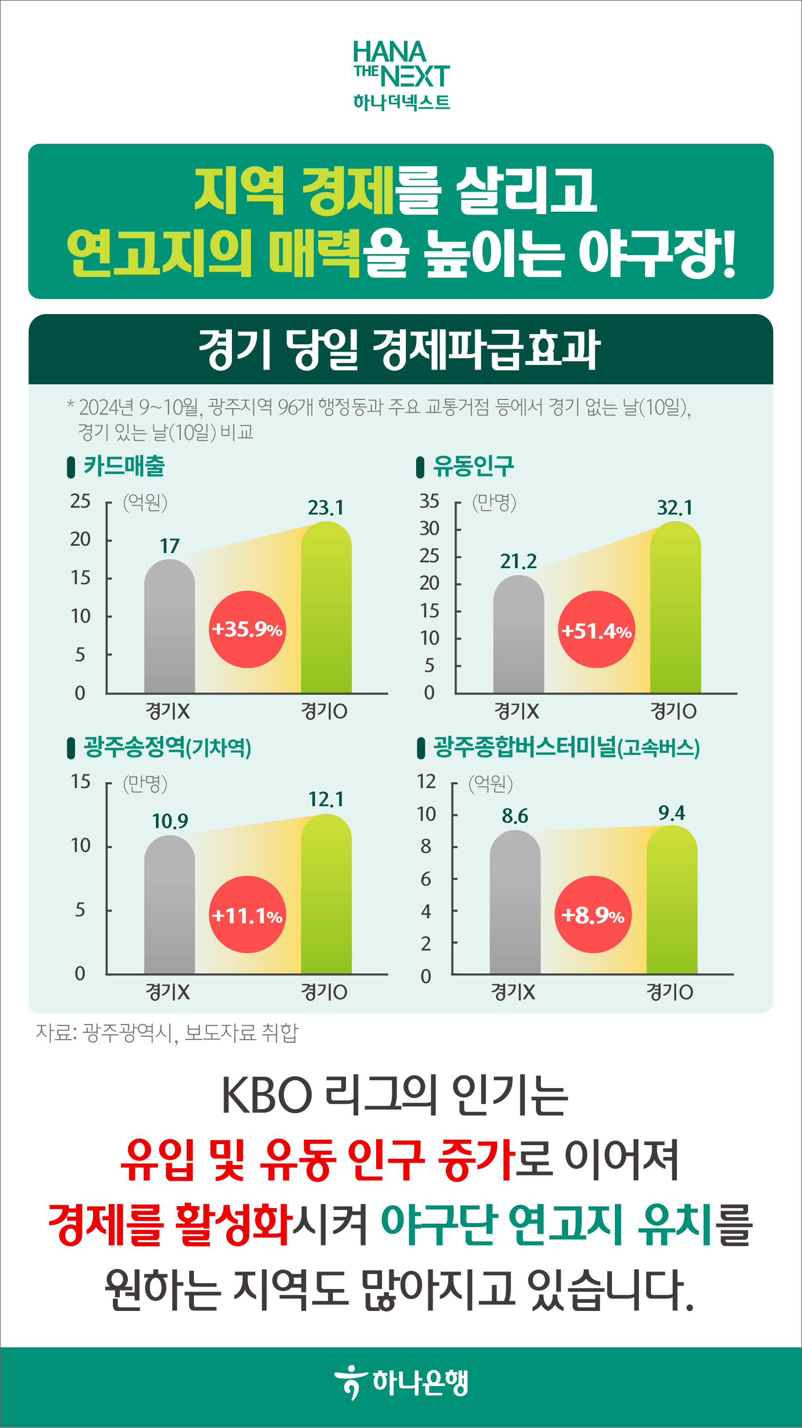 KBO가 바꾼 스포츠 산업 풍경