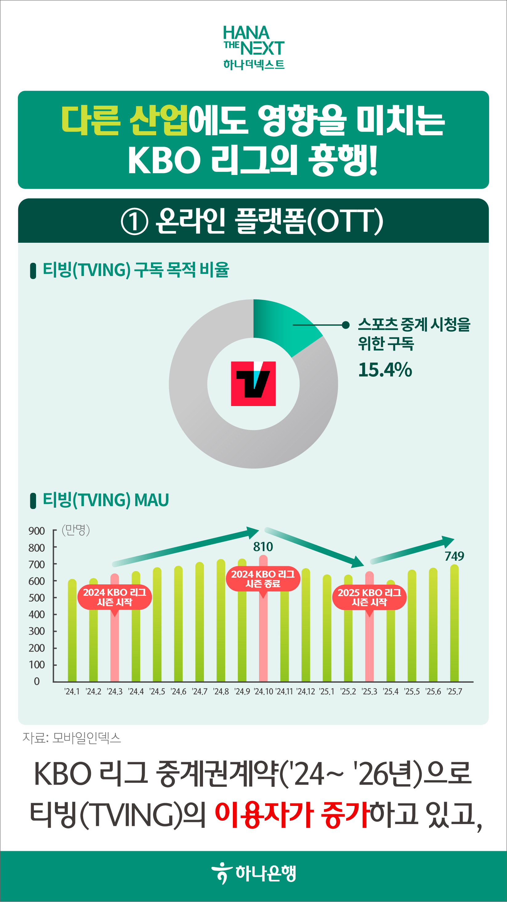 KBO가 바꾼 스포츠 산업 풍경