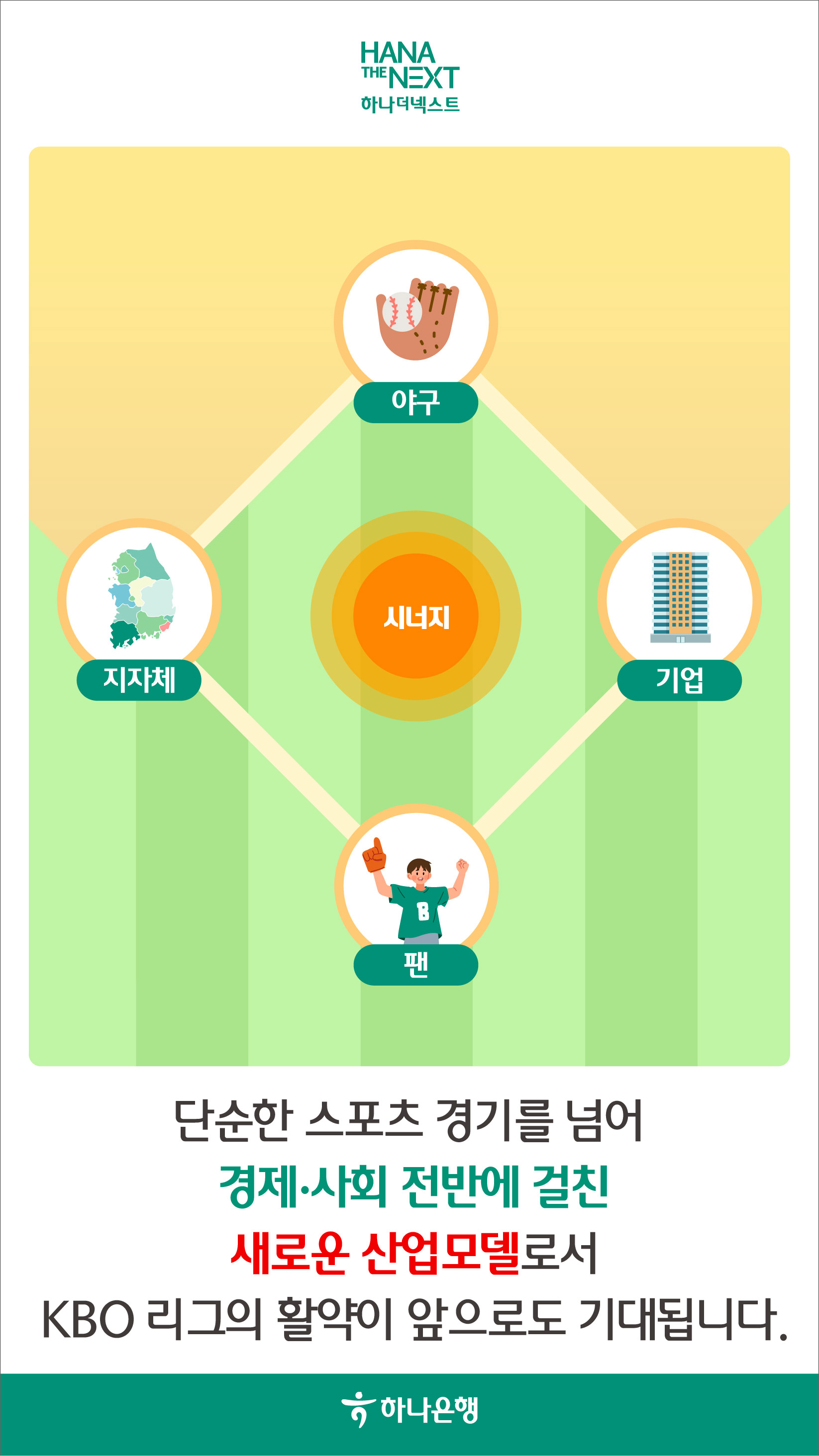 KBO가 바꾼 스포츠 산업 풍경