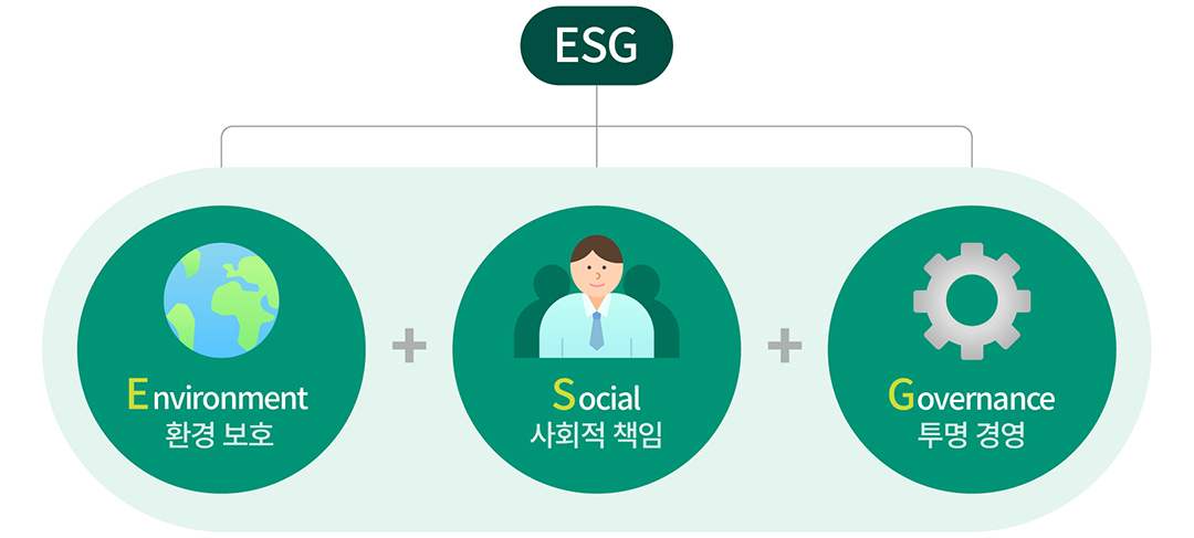 ESG는 무엇일까요