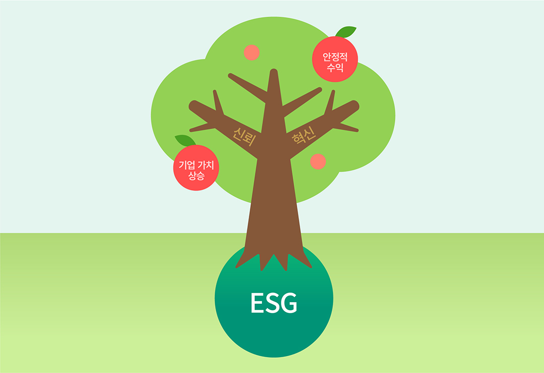ESG가 왜 중요할까요