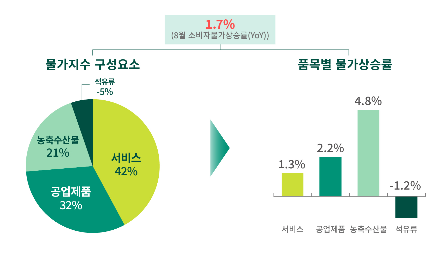 소비자 물가 지수 상승률 (82) 사진