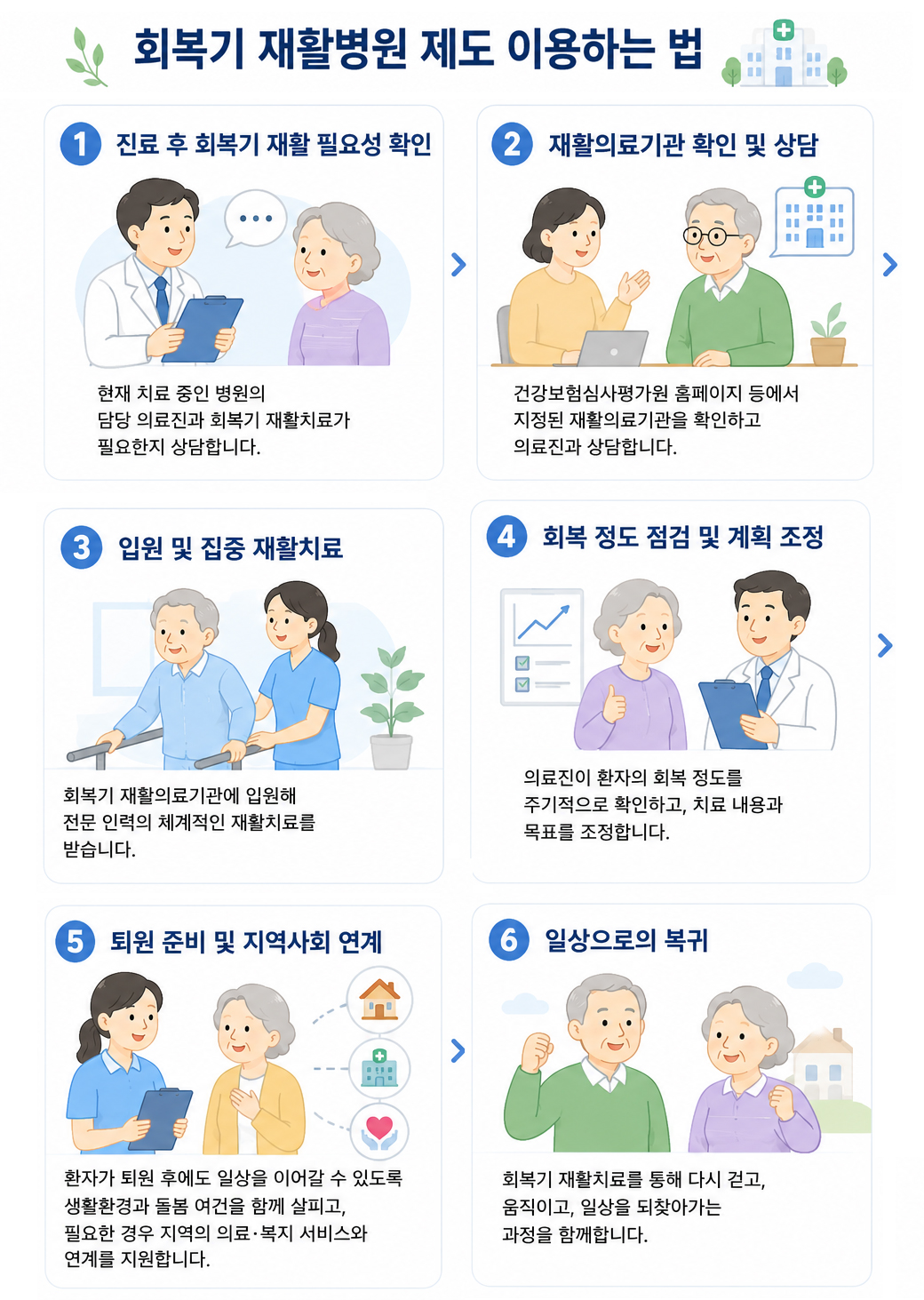 재활의료기관에서 함께 걷고 있는 환자와 의료인