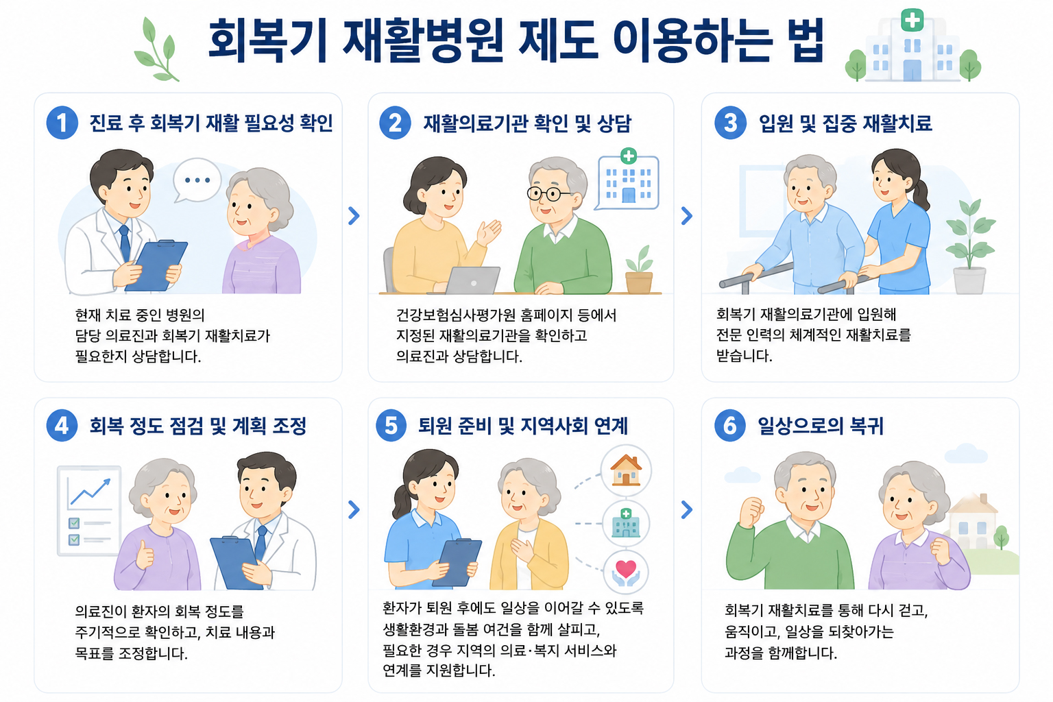 재활의료기관에서 함께 걷고 있는 환자와 의료인